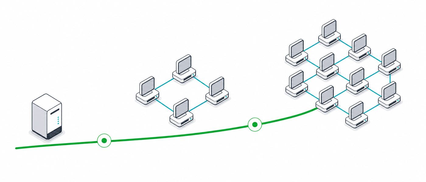 Diagram showing a deployment widening from a single unit to many across an organisation