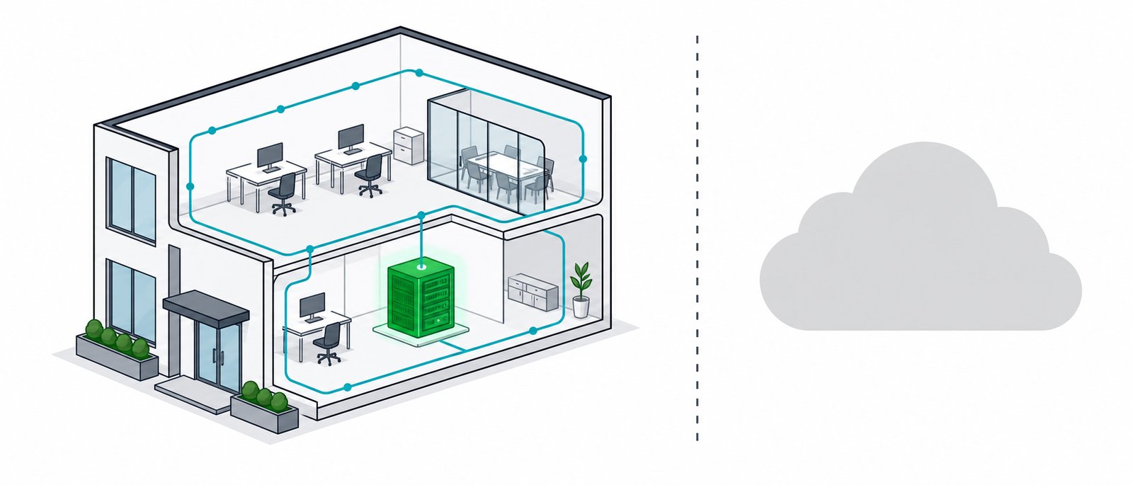 Diagram showing company data circulating inside the building on a local AI server, with the external cloud disconnected