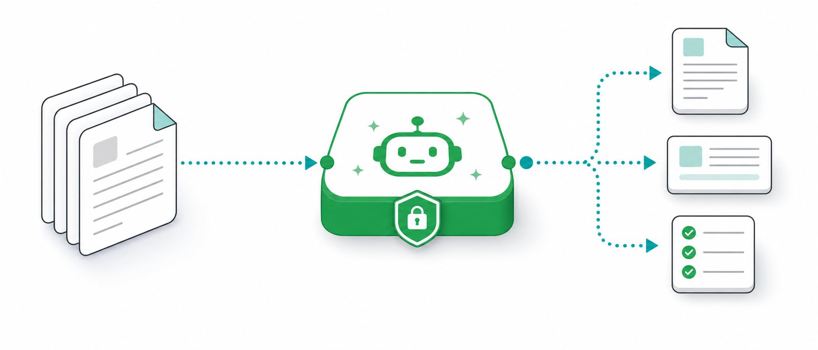 Workflow diagram showing documents flowing into a private AI co-pilot and out as drafted letters, summaries and checklists