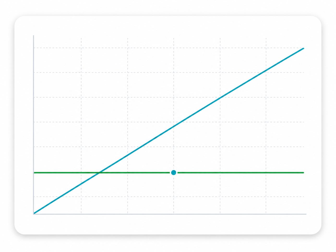 Bar chart illustration showing cumulative cloud AI subscription cost rising every year against a flat one-time local AI hardware cost, crossing over around month seven