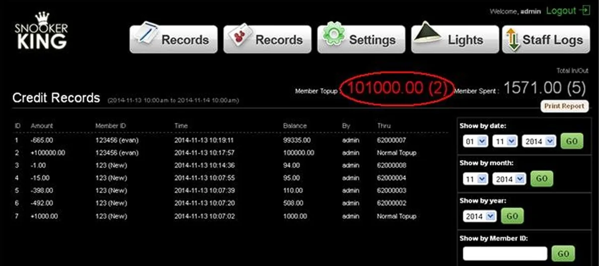 Chapter 7: Membership Credit Record