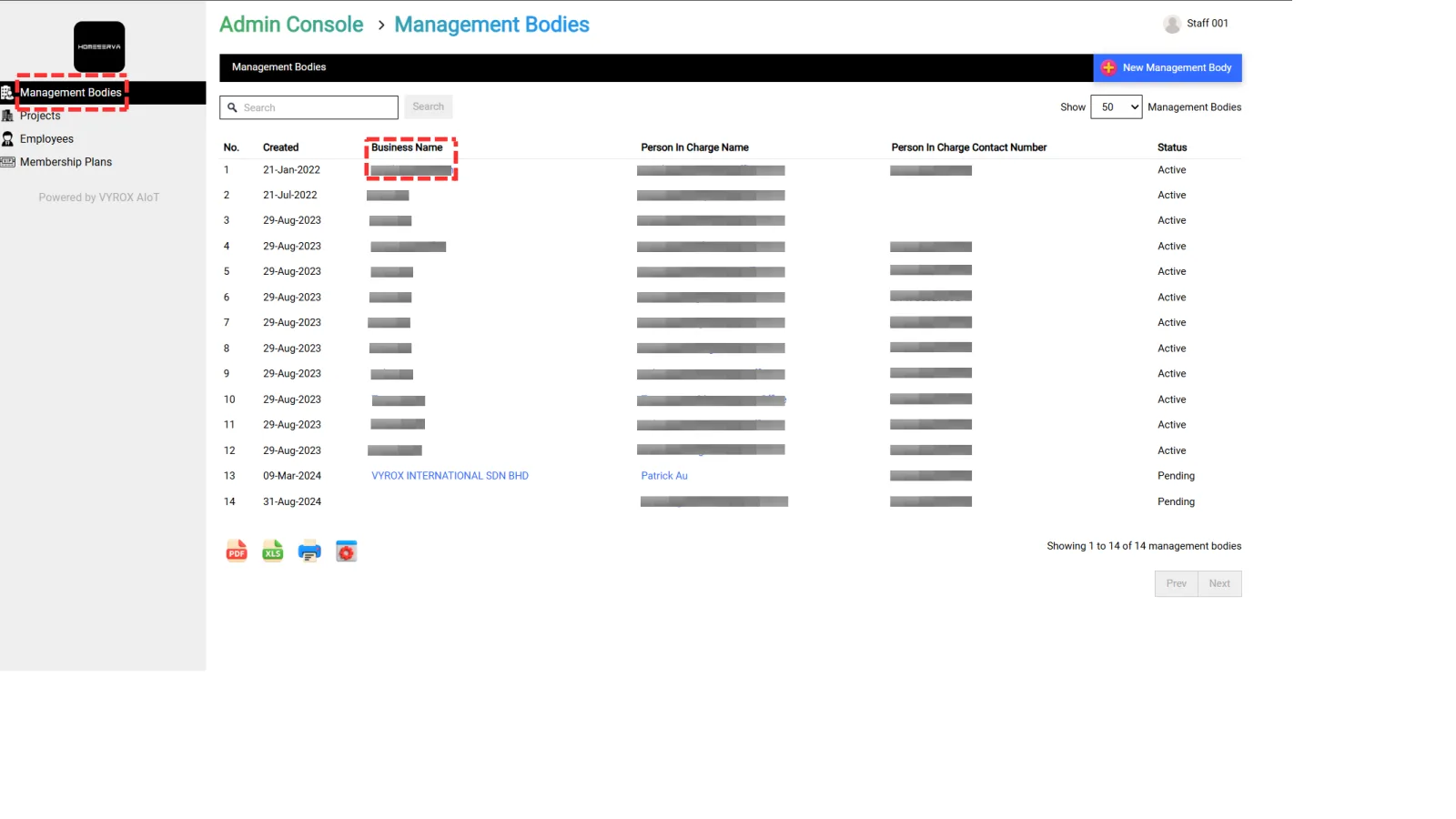 1.1 Access Management Bodies
